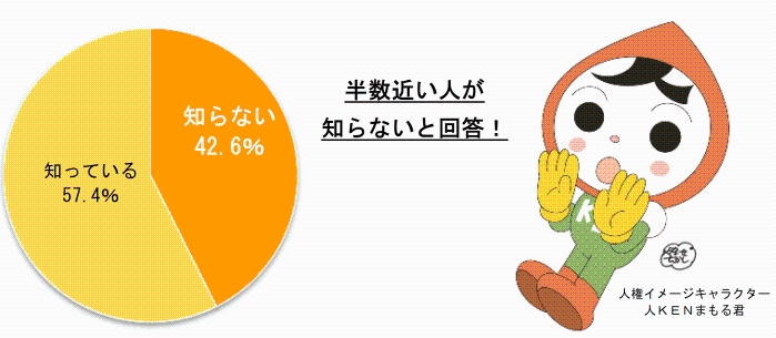 法務省 ヘイトスピーチに焦点を当てた啓発活動 Gov Base